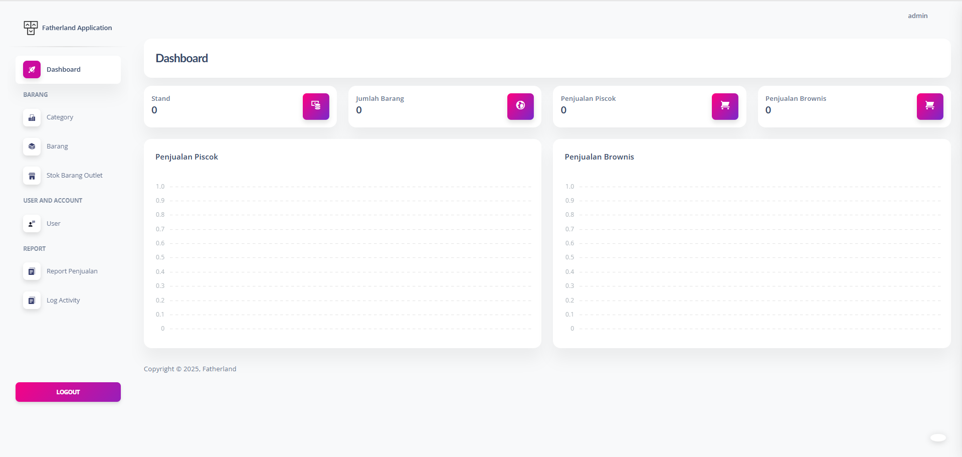 Fatherland Stock & Inventory